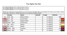 Load image into Gallery viewer, The Higher the Hair temp
